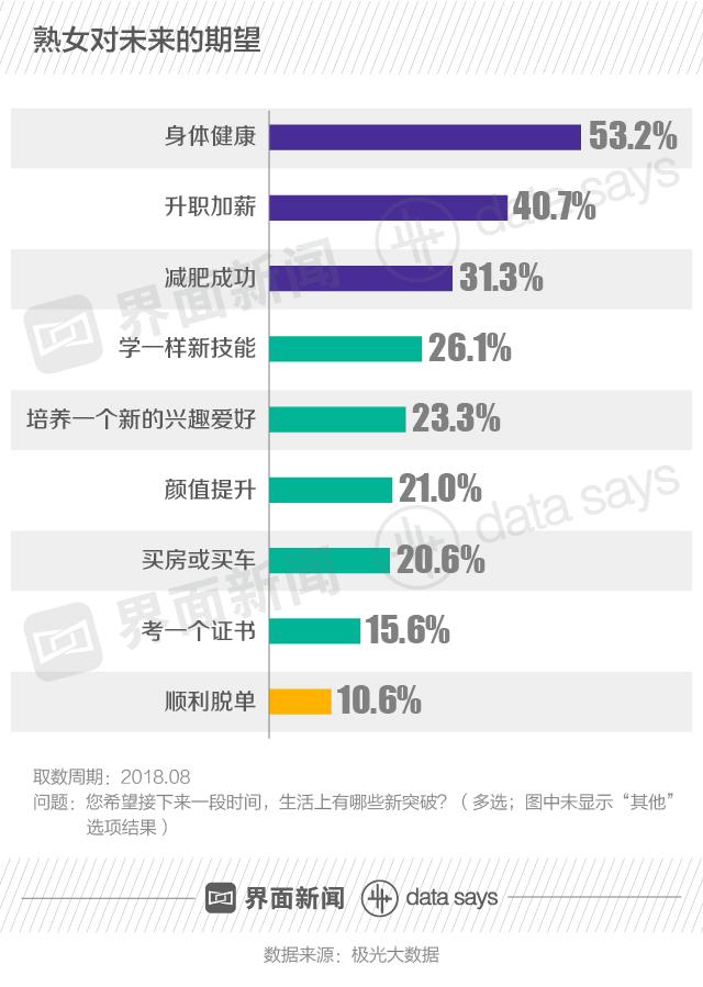 40岁单身中年女，她们的生活是什么样子