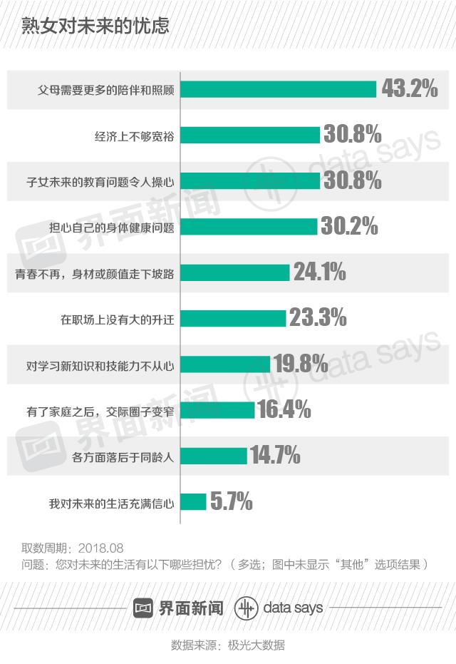 40岁单身中年女，她们的生活是什么样子