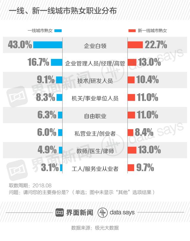 40岁单身中年女，她们的生活是什么样子