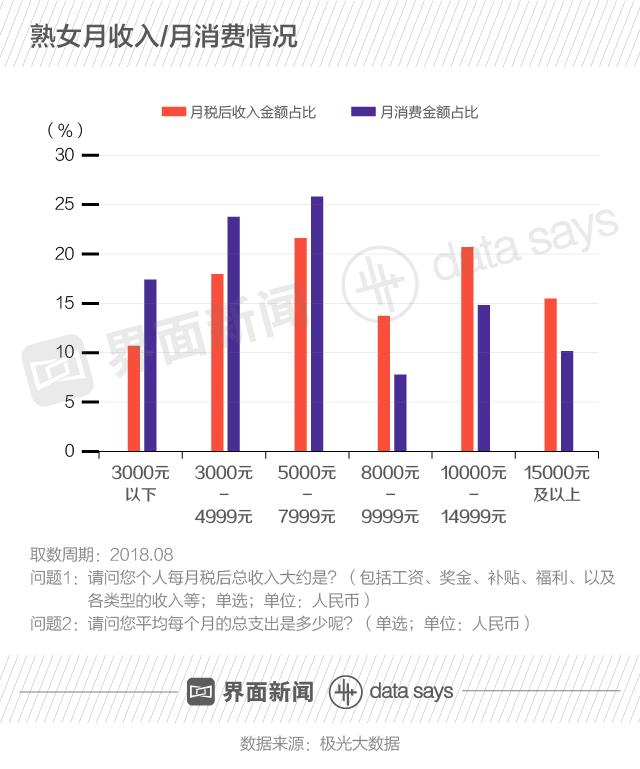40岁单身中年女，她们的生活是什么样子