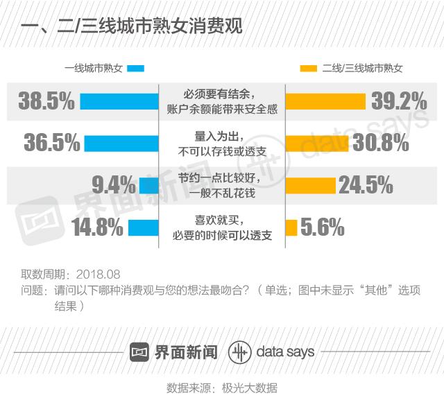 40岁单身中年女，她们的生活是什么样子
