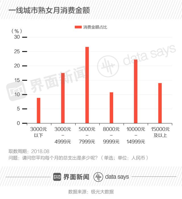 40岁单身中年女，她们的生活是什么样子