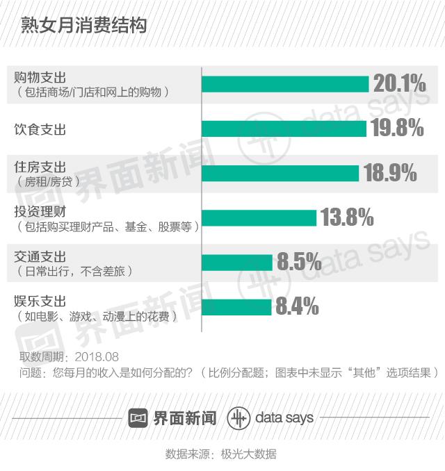 40岁单身中年女，她们的生活是什么样子