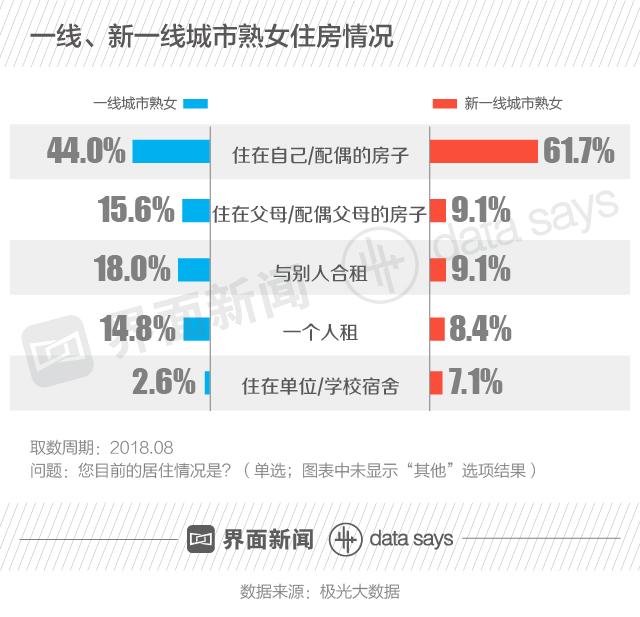 40岁单身中年女，她们的生活是什么样子