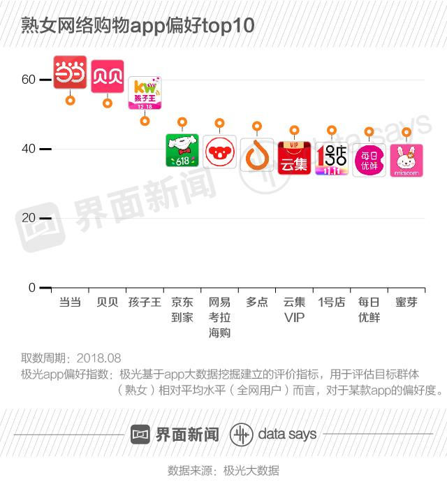 40岁单身中年女，她们的生活是什么样子