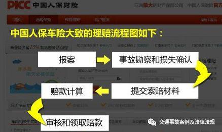 交通事故处理的八个注意事项，交通事故处理流程