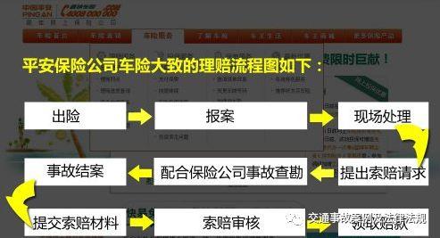 交通事故处理的八个注意事项，交通事故处理流程