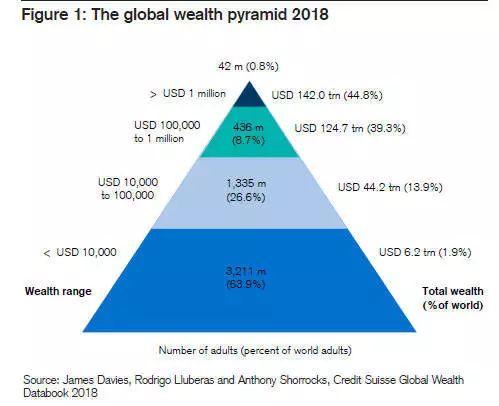 世界财富榜华人排名，2023年新加坡十大富豪出炉