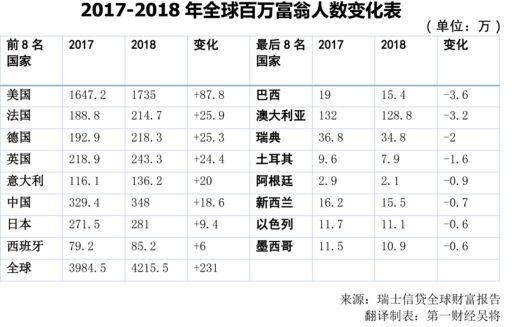 世界财富榜华人排名，2023年新加坡十大富豪出炉