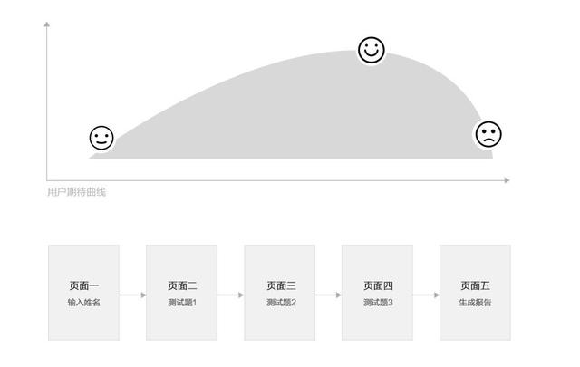 区块链推广（以网易星球为例：区块链产品怎么做病毒营销？）