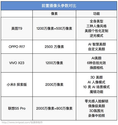 滤镜最好的手机排行，哈苏色彩为何如此讨喜