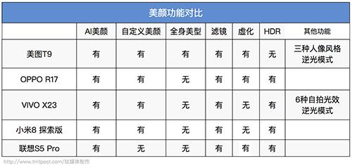 滤镜最好的手机排行，哈苏色彩为何如此讨喜