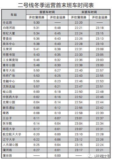 沈阳地铁运营时间，沈阳地铁运营时间表2022年（沈阳地铁有重要调整）