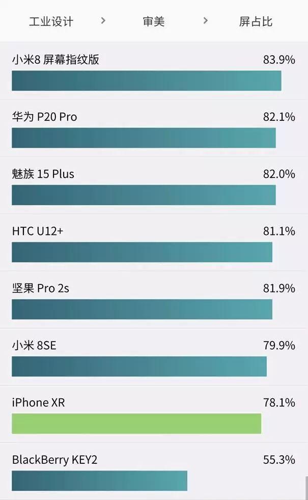 iphonexr现在最大的缺点，反正我是不推荐购买