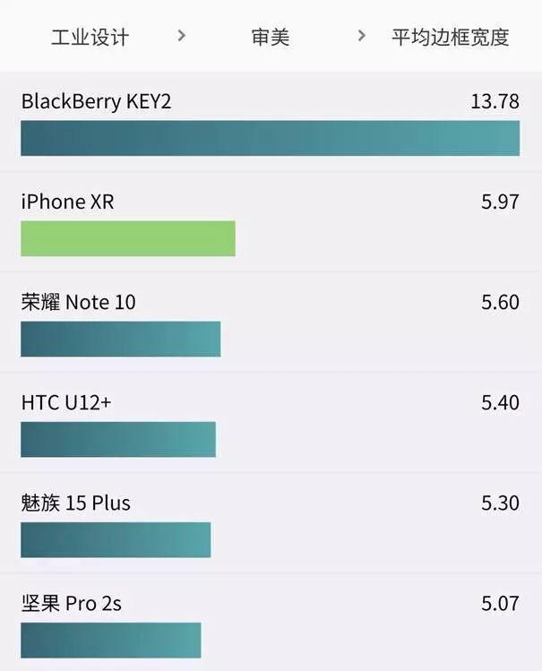 iphonexr现在最大的缺点，反正我是不推荐购买