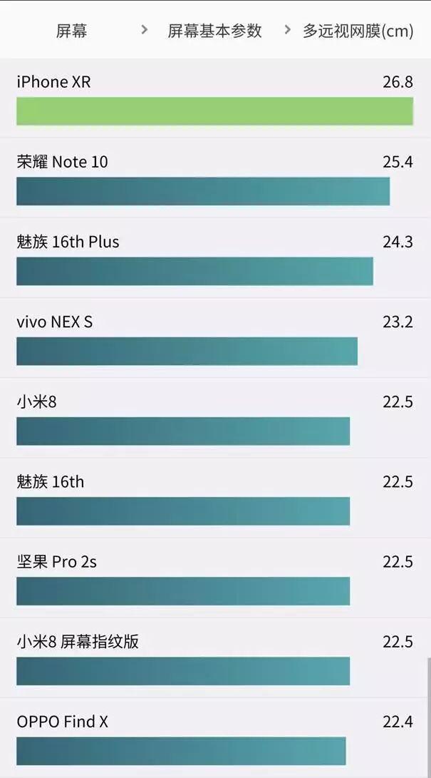iphonexr现在最大的缺点，反正我是不推荐购买