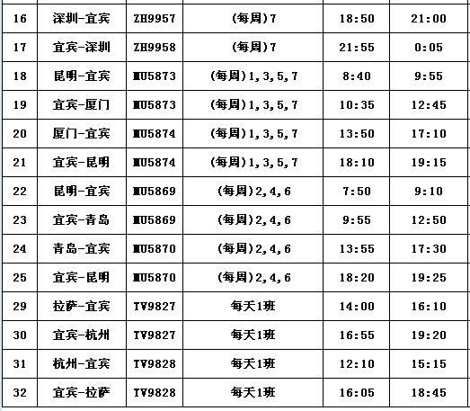 2022年宜宾机场冬春航线，四川出发的航线有这些变化