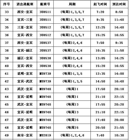 2022年宜宾机场冬春航线，四川出发的航线有这些变化
