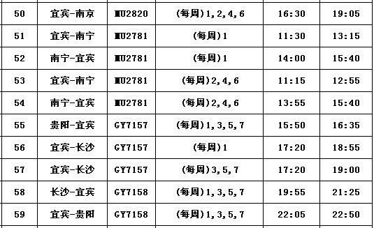 2022年宜宾机场冬春航线，四川出发的航线有这些变化