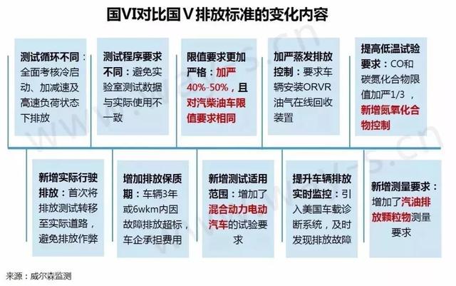 国六标准是vi吗，一文读懂中日欧美的尾气治理之路