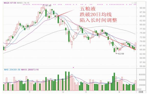 均线多头完美排列图解，深度剖析“均线多头排列”的正确姿势……学会这一招