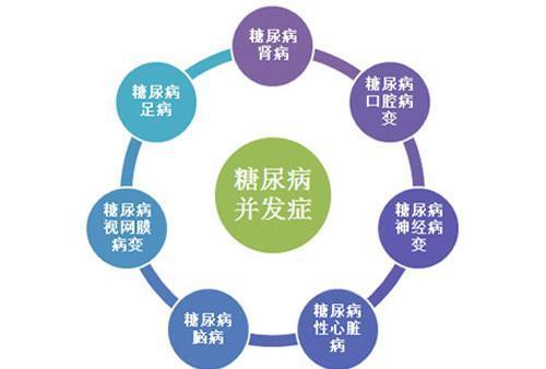 糖尿病扎脚(糖尿病扎脚趾头)