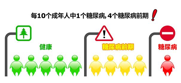 糖尿病窗口(糖尿病窗口期)