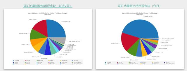 bch分叉原因（BCH分叉真相调查：澳本聪在用谁的钱砸向矿霸吴忌寒？）