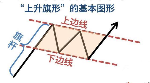 收敛三角形突破形态图解，经典K线组合整理形态——收敛三角形