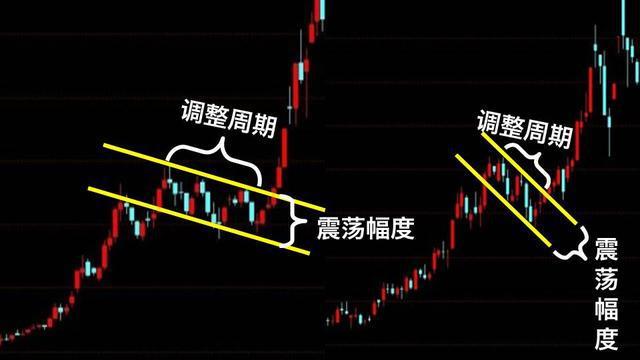 收敛三角形突破形态图解，经典K线组合整理形态——收敛三角形