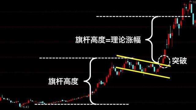 收敛三角形突破形态图解，经典K线组合整理形态——收敛三角形