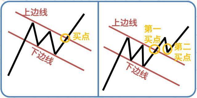 收敛三角形突破形态图解，经典K线组合整理形态——收敛三角形