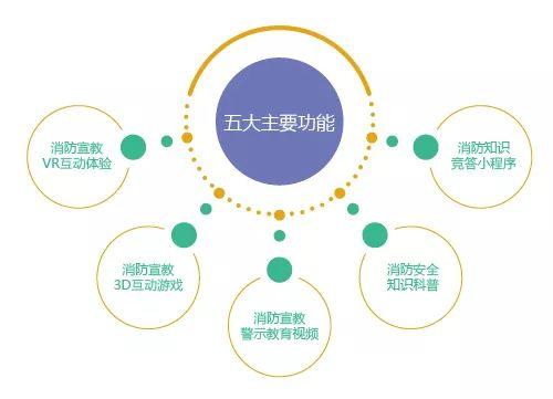 面对火灾的逃生小常识，火灾逃生知识不怕学不会了