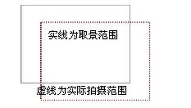相机分为哪几类，相机的种类有哪些