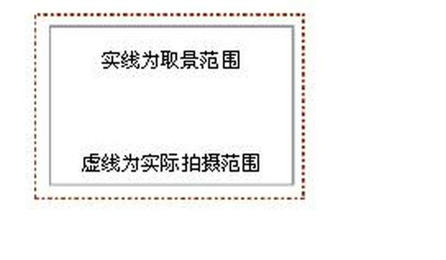 相机分为哪几类，相机的种类有哪些