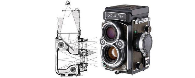 相机分为哪几类，相机的种类有哪些