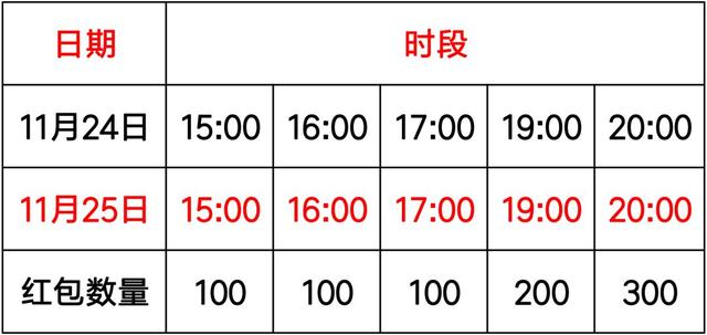 阳城这些地方请注意绕行，9月3日至11月30日