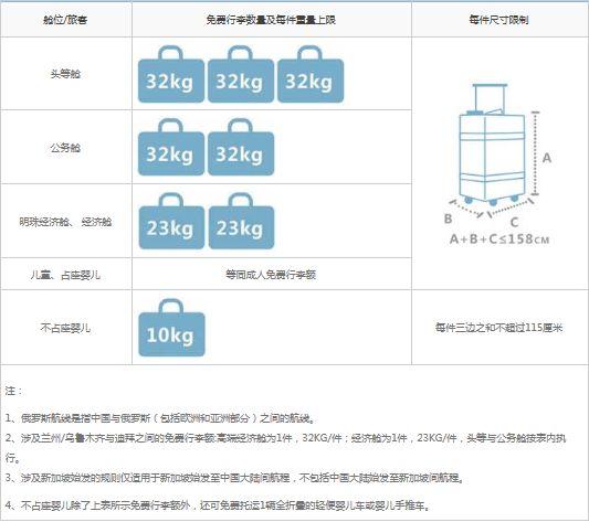 飞机免费托运行李箱尺寸，国内航空免费托运行李箱多大尺寸