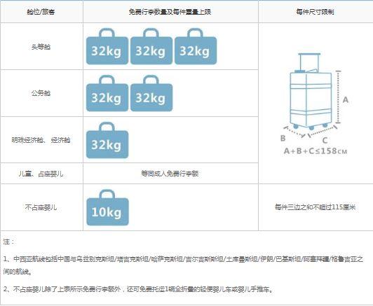 飞机免费托运行李箱尺寸，国内航空免费托运行李箱多大尺寸