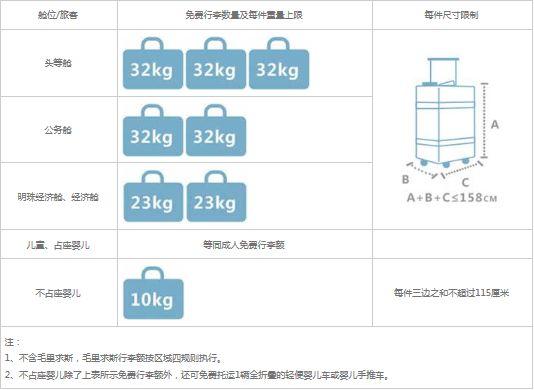 飞机免费托运行李箱尺寸，国内航空免费托运行李箱多大尺寸