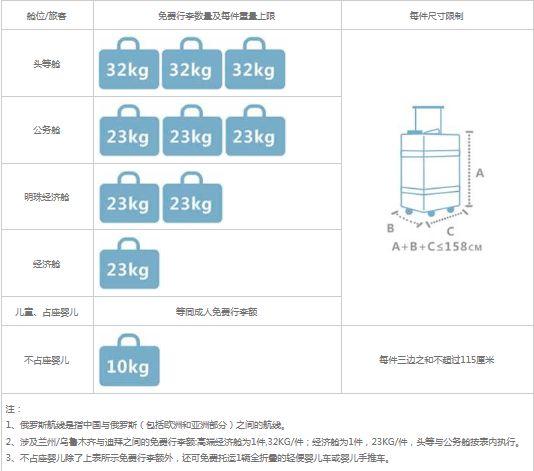 飞机免费托运行李箱尺寸，国内航空免费托运行李箱多大尺寸