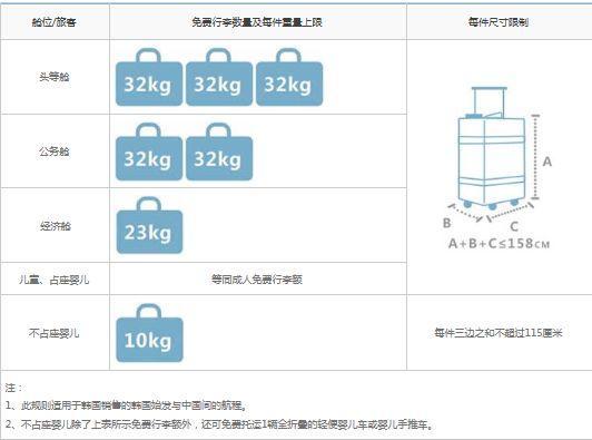 飞机免费托运行李箱尺寸，国内航空免费托运行李箱多大尺寸