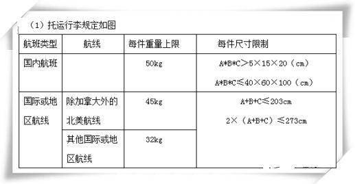 飞机免费托运行李箱尺寸，国内航空免费托运行李箱多大尺寸