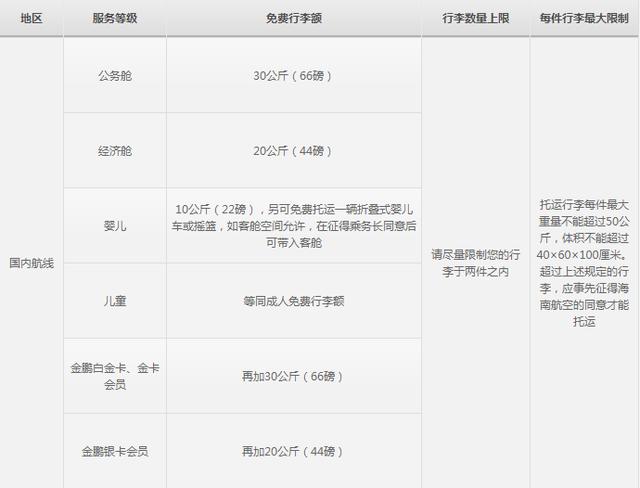 飞机免费托运行李箱尺寸，国内航空免费托运行李箱多大尺寸