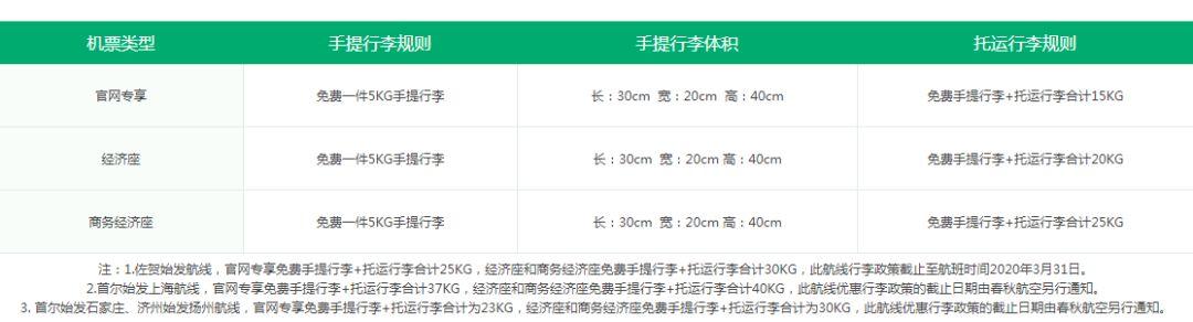 飞机免费托运行李箱尺寸，国内航空免费托运行李箱多大尺寸