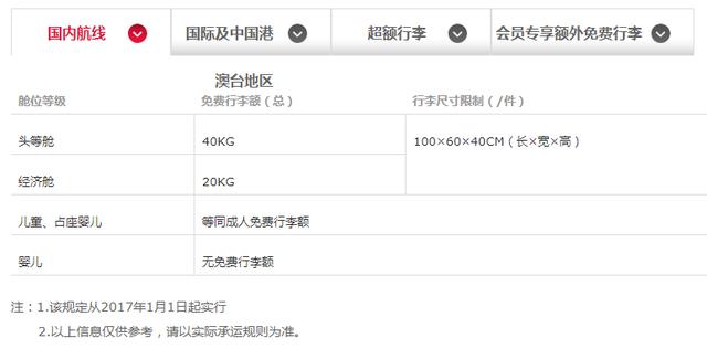 飞机免费托运行李箱尺寸，国内航空免费托运行李箱多大尺寸