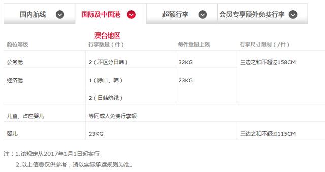 飞机免费托运行李箱尺寸，国内航空免费托运行李箱多大尺寸