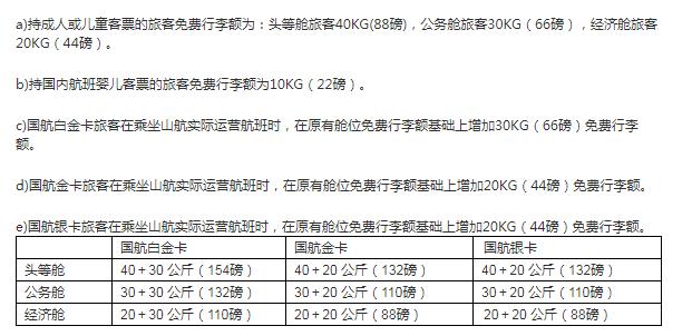 飞机免费托运行李箱尺寸，国内航空免费托运行李箱多大尺寸