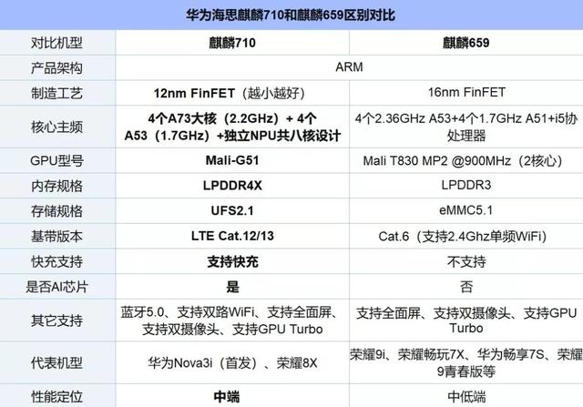 荣耀10青春版双11售价，为什么能在双十一热卖