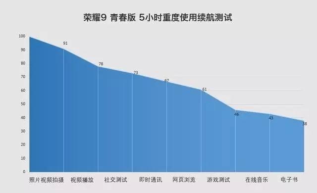 荣耀10青春版双11售价，为什么能在双十一热卖
